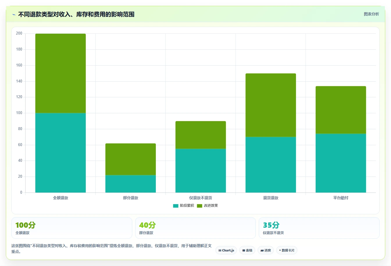 电商怎么做账和报税：直播商家常见问题汇总：退款处理与成本票缺失一次讲清