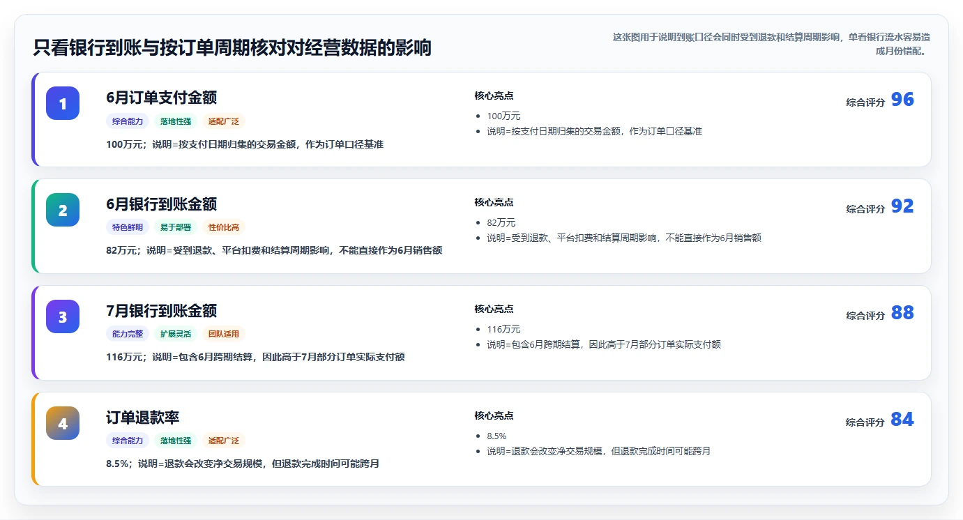 电商怎么做账和报税:直播商家从数据到行动:用平台账单实现正确处理退款