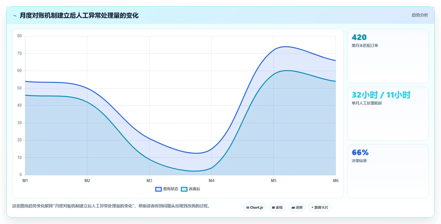 电商怎么做账和报税:直播商家从数据到行动:用平台账单实现正确处理退款