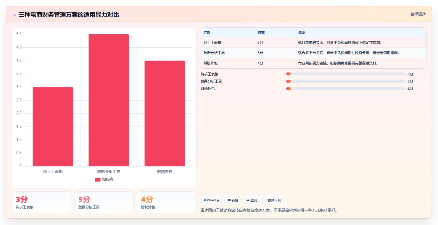 电商怎么做账和报税:直播商家从数据到行动:用平台账单实现正确处理退款
