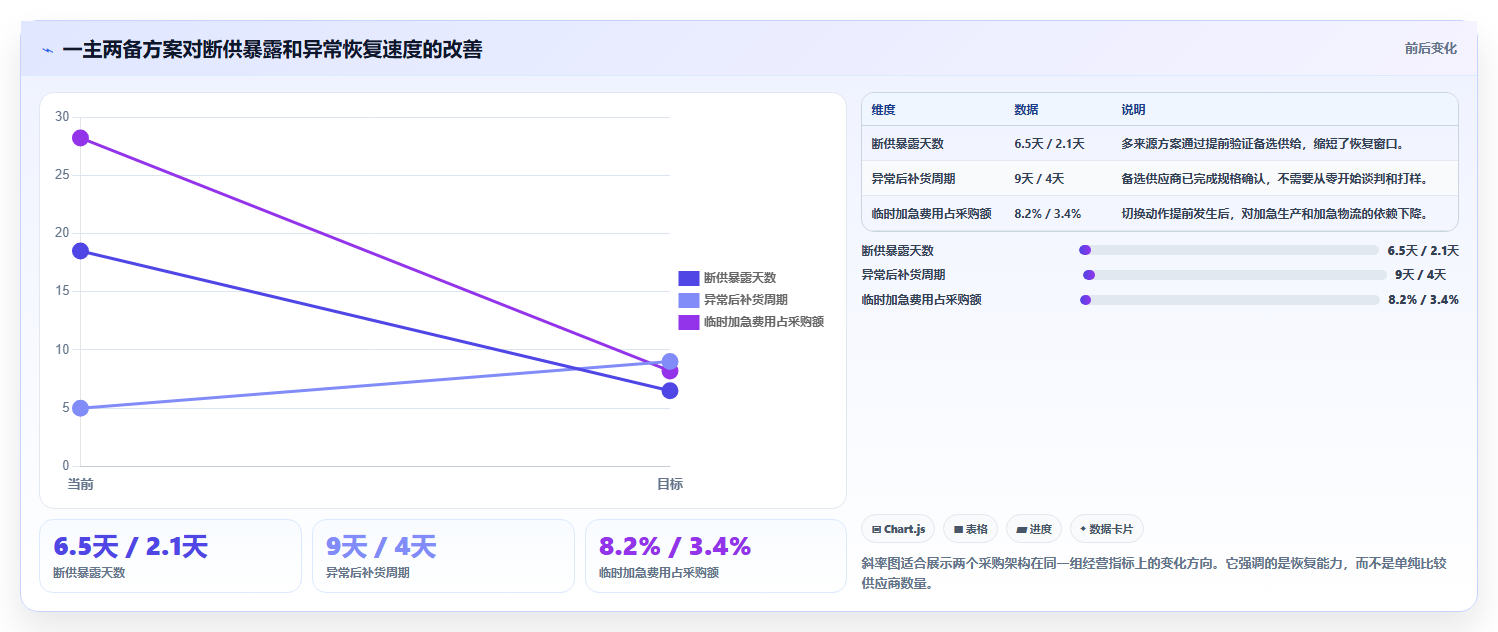 电商采购平台：直播团队进阶教程：围绕风险控制建立建立供应商池闭环