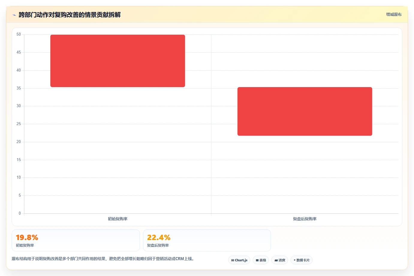 crm大数据分析：CRM新手决策指南：面对复购率低如何兼顾促进跨部门协同