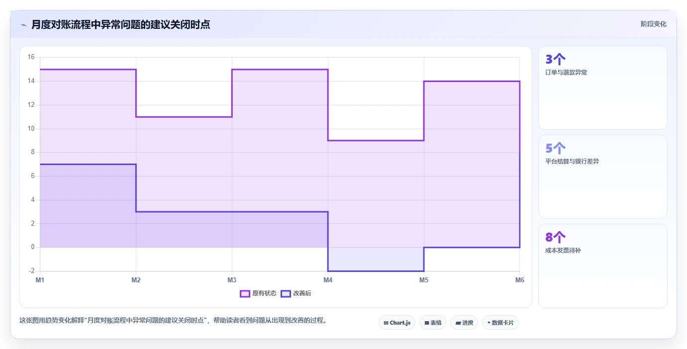 电商怎么做账和报税：直播商家常见问题汇总：退款处理与成本票缺失一次讲清