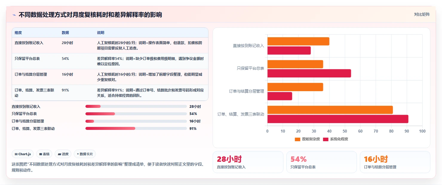 电商怎么做账和报税：直播商家数据版复盘：围绕发票管理提炼下一步动作
