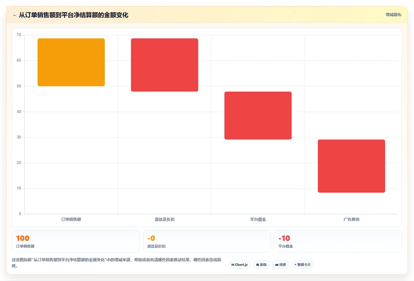 电商怎么做账和报税：跨境卖家怎么用：从收入确认到完善发票管理