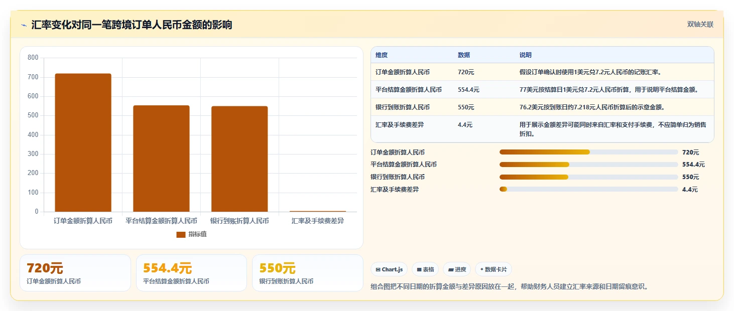 电商怎么做账和报税：跨境卖家怎么用：从收入确认到完善发票管理