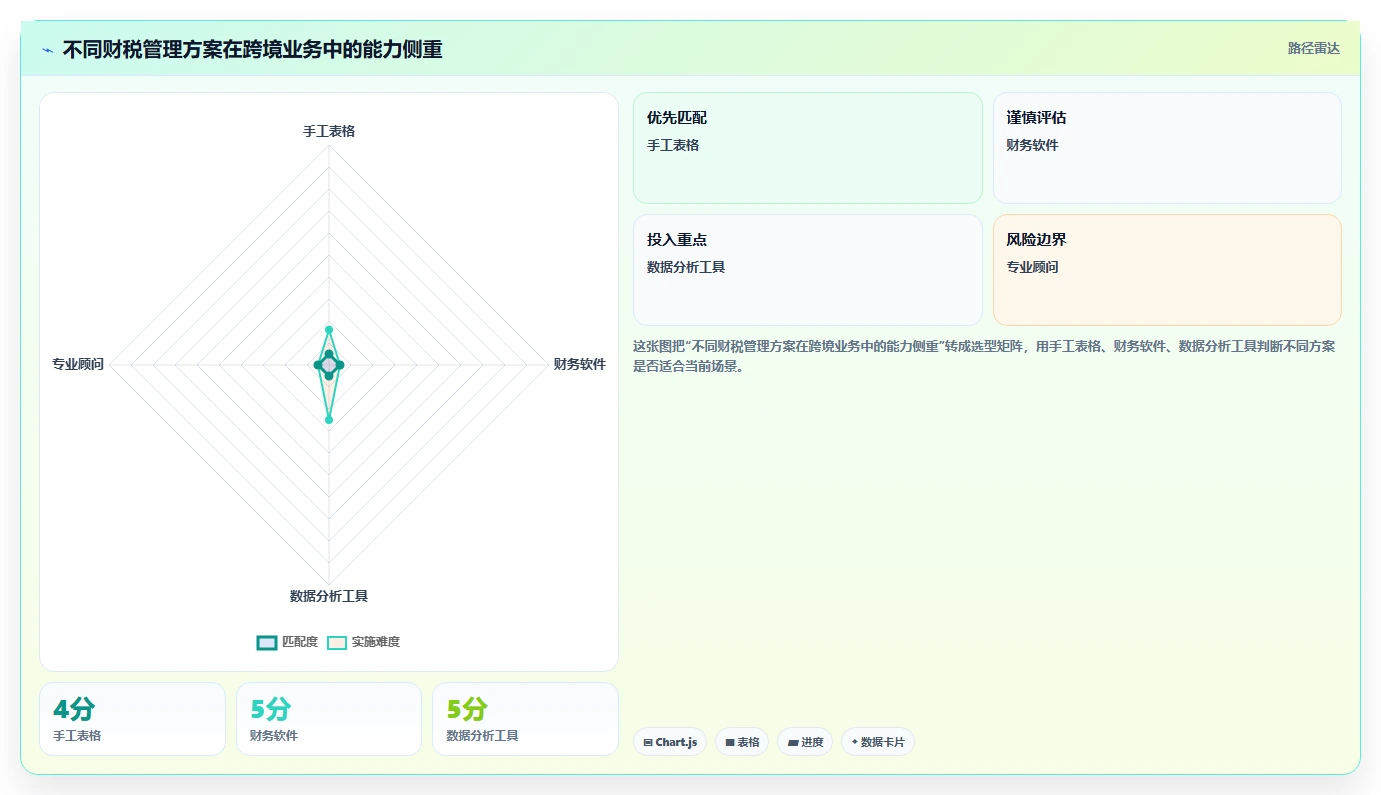 电商怎么做账和报税：跨境卖家怎么用：从收入确认到完善发票管理