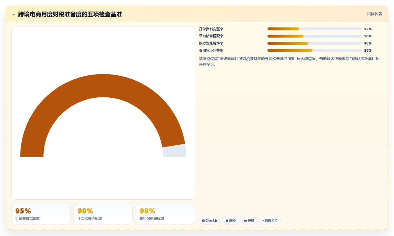 电商怎么做账和报税：跨境卖家怎么用：从收入确认到完善发票管理