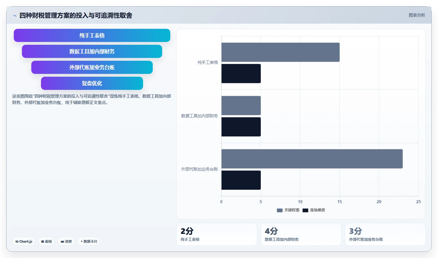 电商怎么做账和报税：直播商家进阶版路线：合规检查从准备、执行到复盘