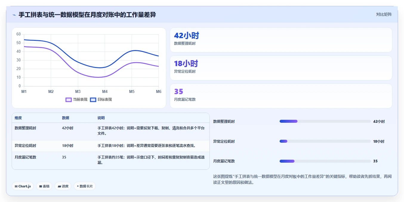 电商怎么做账和报税：跨境卖家实操指南：围绕发票管理解决“合规风险高