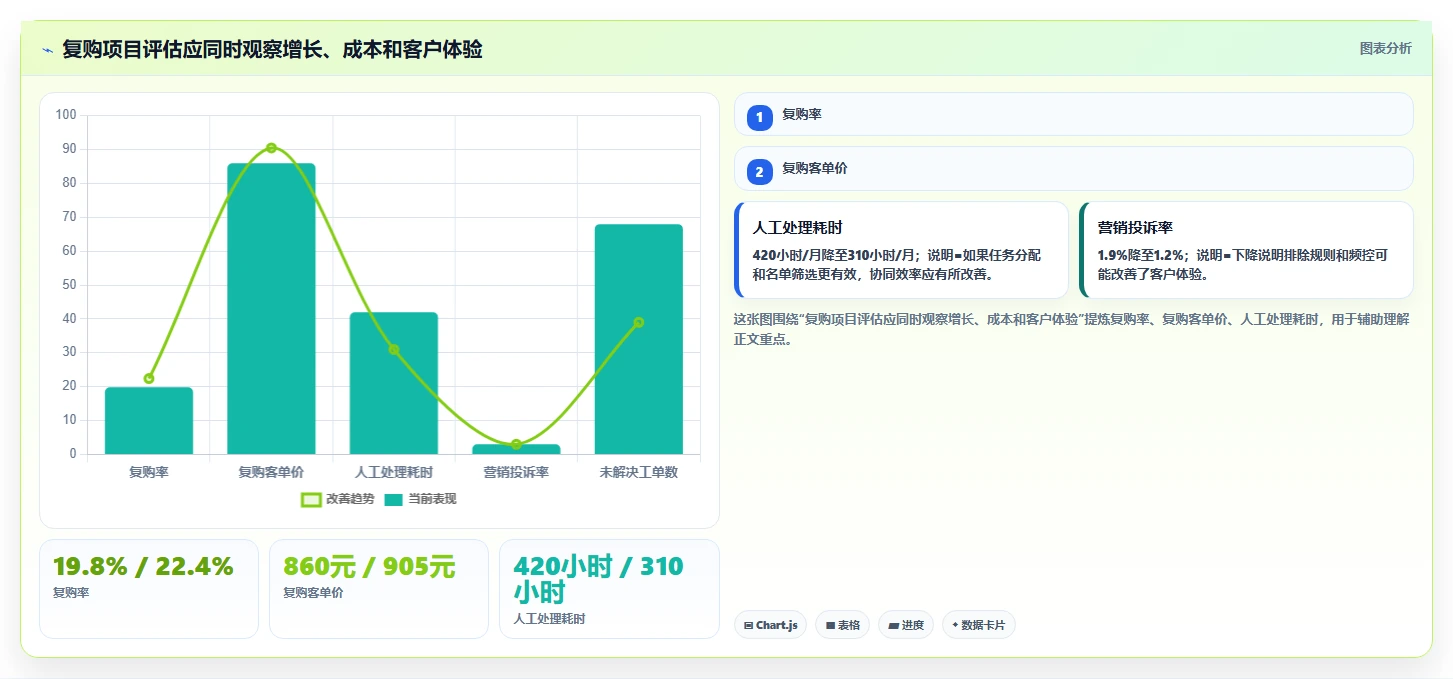 crm大数据分析：CRM新手决策指南：面对复购率低如何兼顾促进跨部门协同