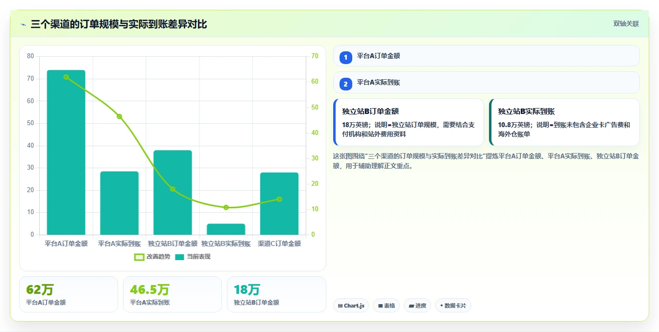 电商怎么做账和报税：跨境卖家常见误区：月度结账为什么总遇到多平台难合并