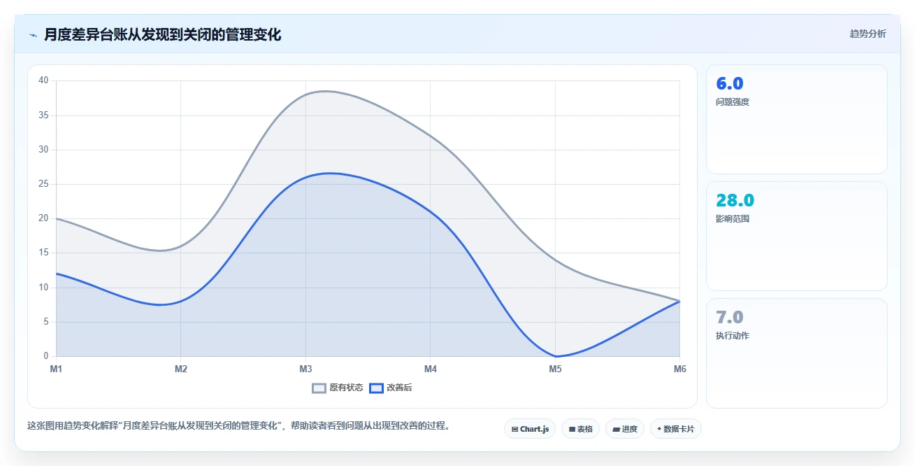 电商怎么做账和报税：跨境卖家常见误区：月度结账为什么总遇到多平台难合并
