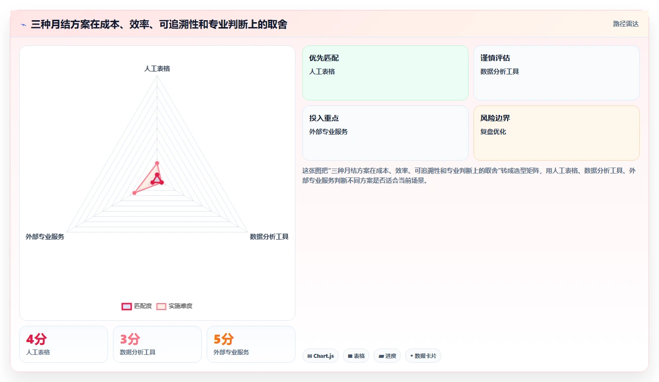 电商怎么做账和报税：跨境卖家常见误区：月度结账为什么总遇到多平台难合并