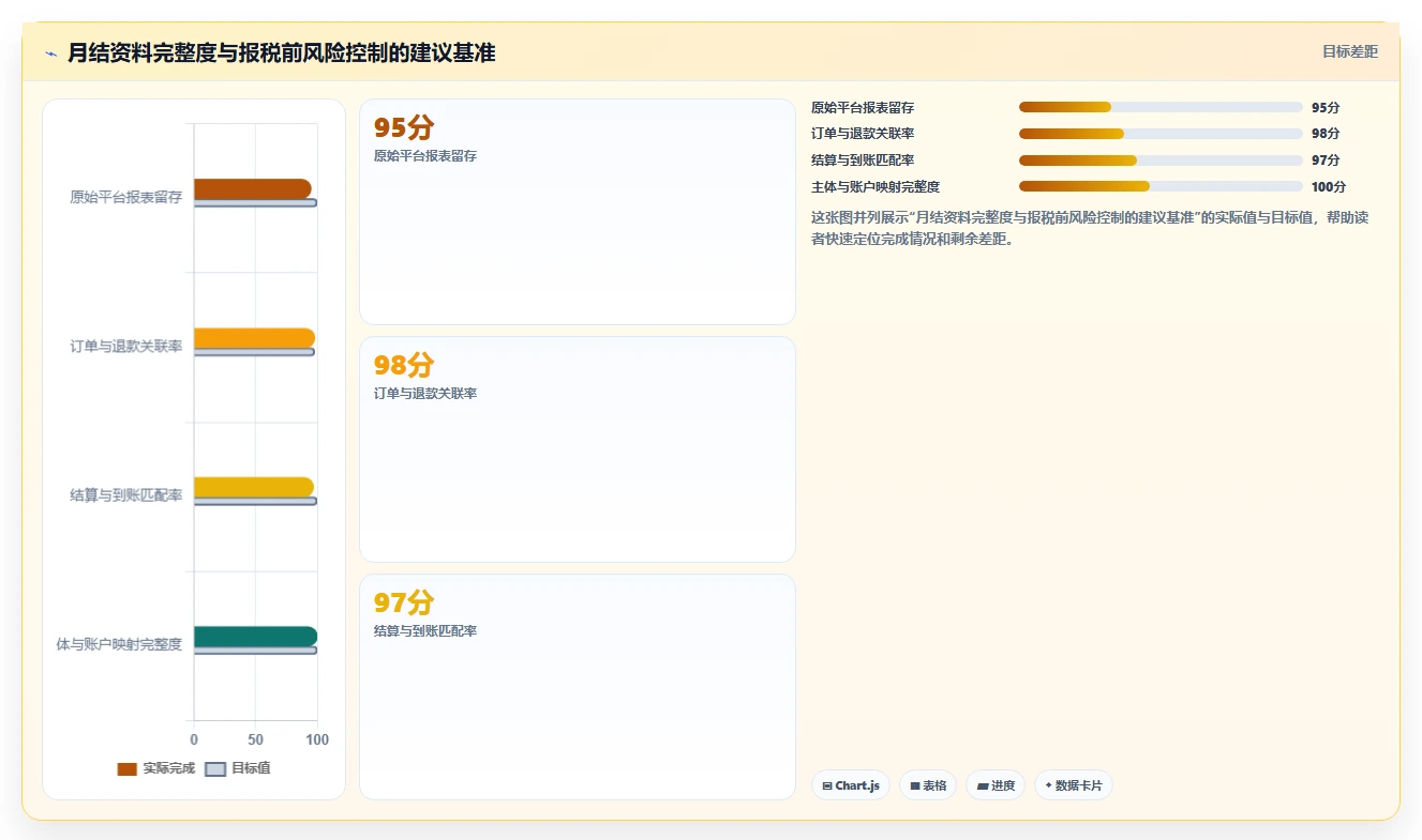 电商怎么做账和报税：跨境卖家常见误区：月度结账为什么总遇到多平台难合并