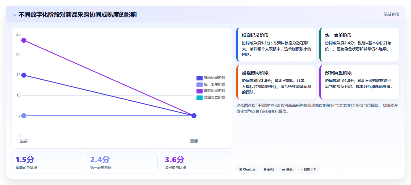 电商采购平台：跨境卖家团队协同指南：新品测试如何提升规范采购流程
