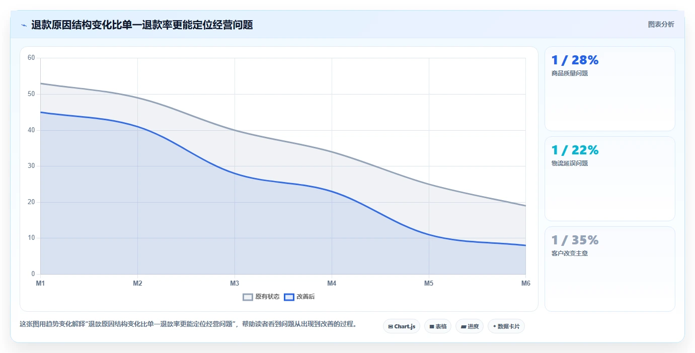 电商怎么做账和报税：跨境卖家增长版：退款处理的完整方法与步骤