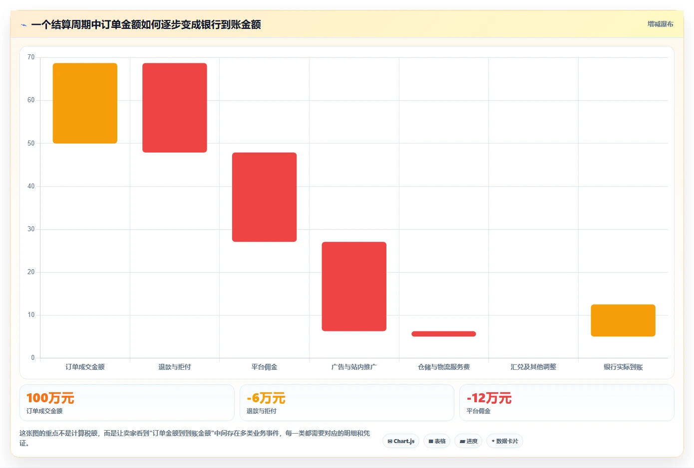 电商怎么做账和报税：跨境卖家避坑指南：做纳税申报时别忽略发票管理难