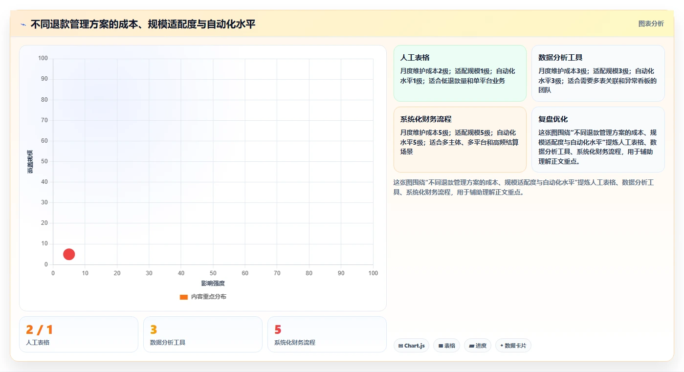 电商怎么做账和报税：跨境卖家增长版：退款处理的完整方法与步骤