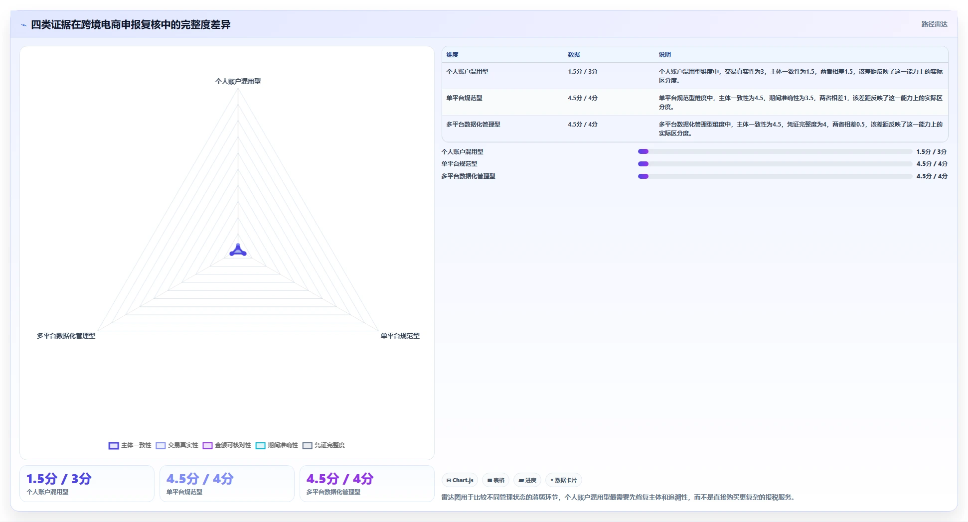 电商怎么做账和报税：跨境卖家避坑指南：做纳税申报时别忽略发票管理难