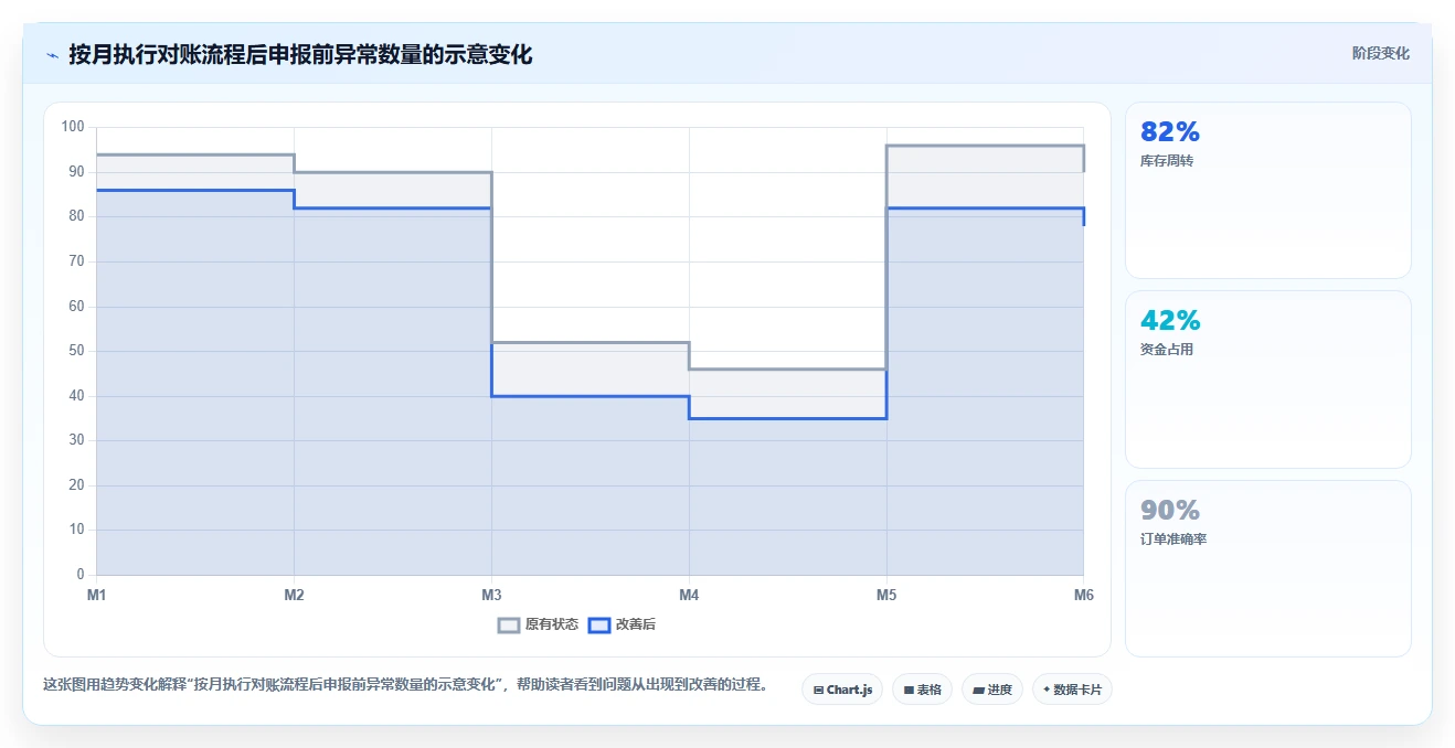 电商怎么做账和报税：跨境卖家避坑指南：做纳税申报时别忽略发票管理难