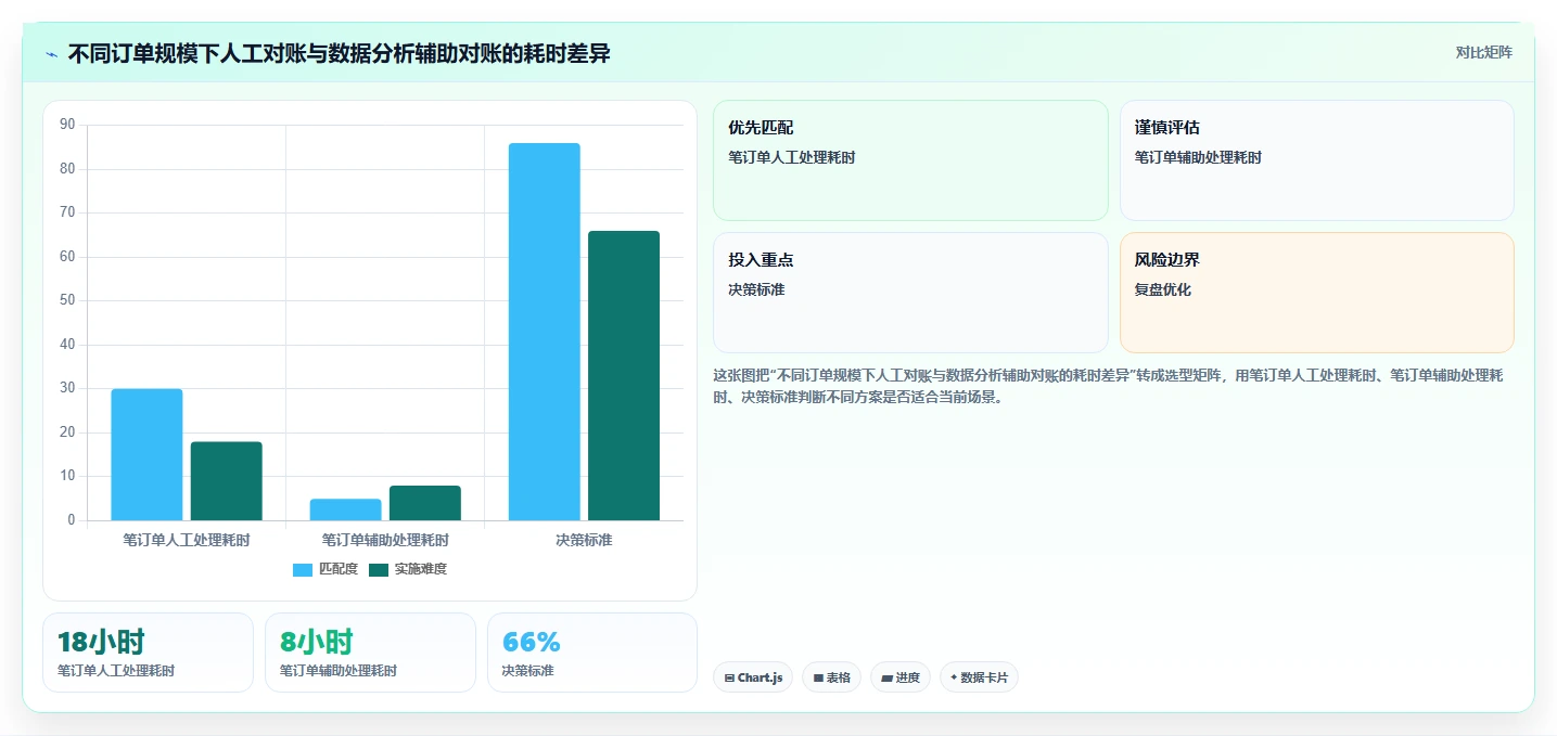 电商怎么做账和报税：跨境卖家场景拆解：平台对账如何做到规范账务流程