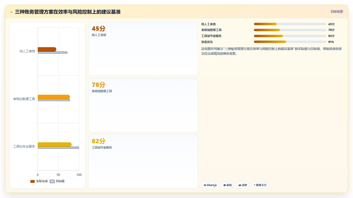 电商怎么做账和报税：跨境卖家避坑指南：做纳税申报时别忽略发票管理难