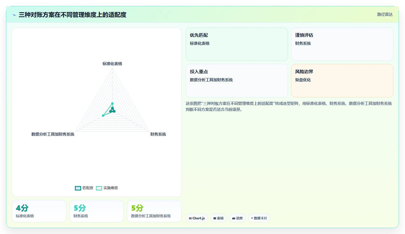 电商怎么做账和报税：跨境卖家场景拆解：平台对账如何做到规范账务流程