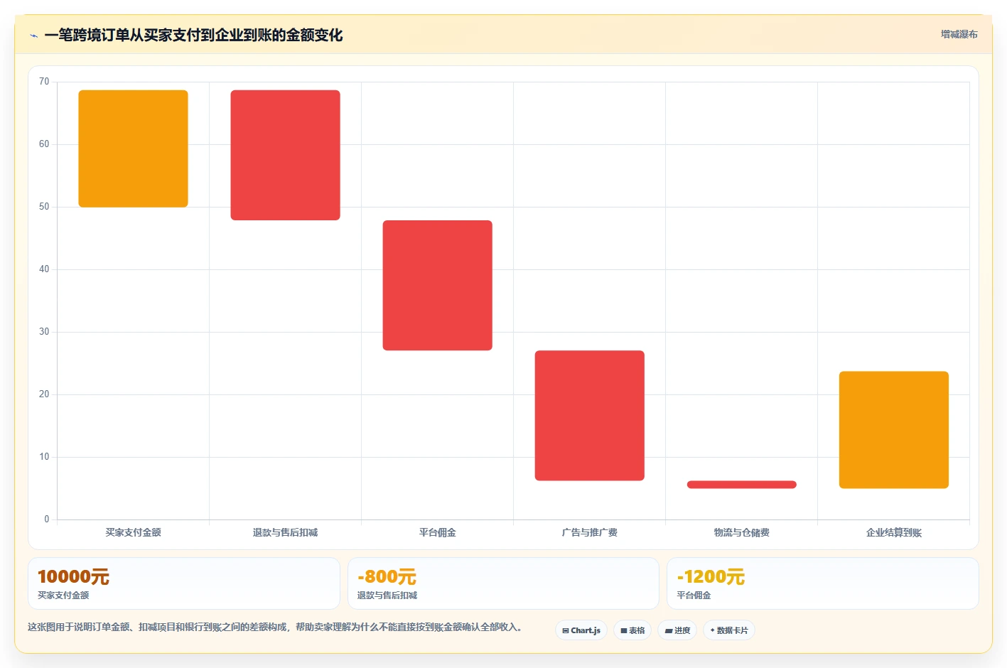 电商怎么做账和报税：跨境卖家选型思路：合规检查应重点评估收入确认