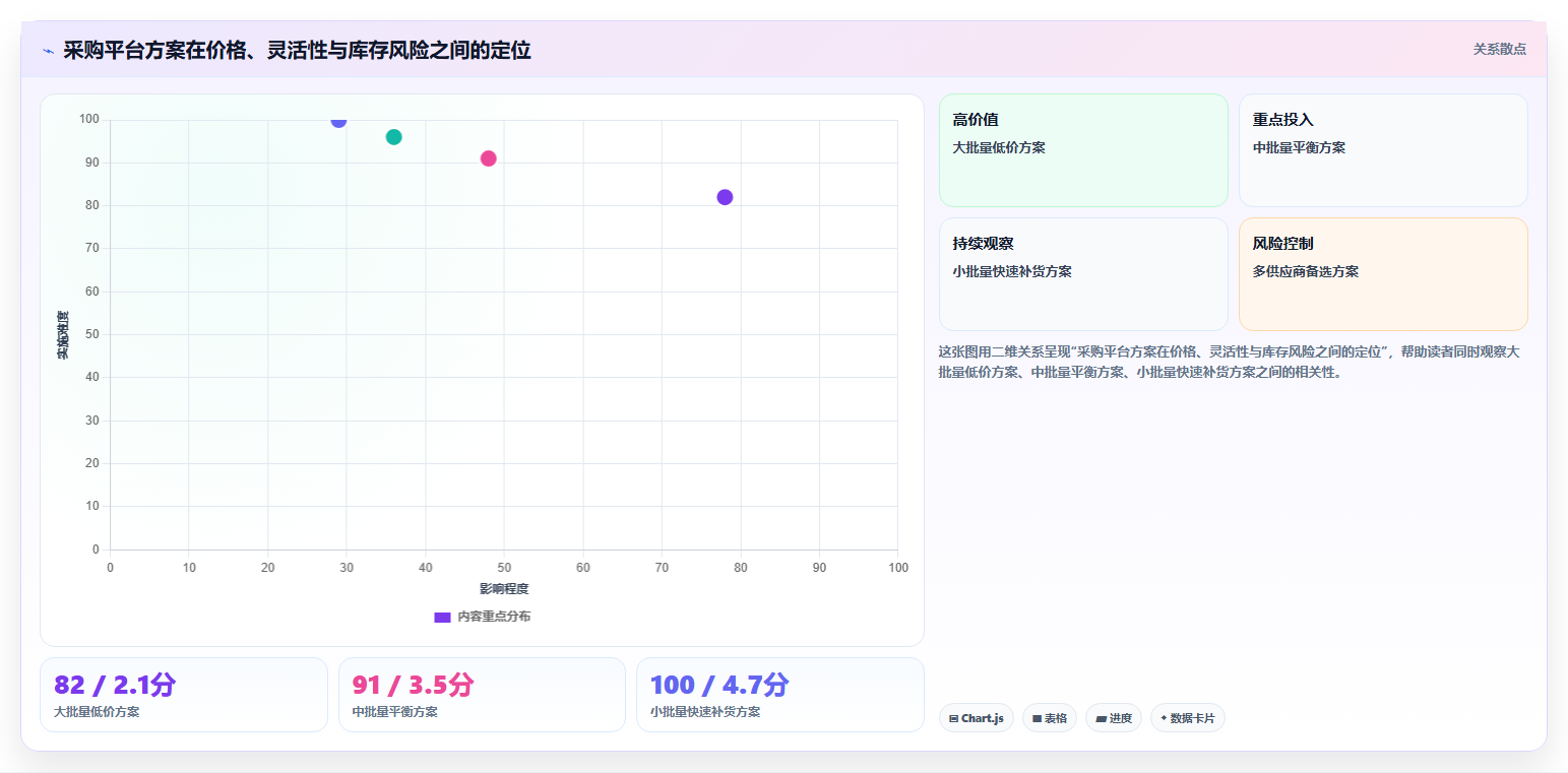 电商采购平台：跨境卖家评估框架：比价议价是否真正带来减少库存压力