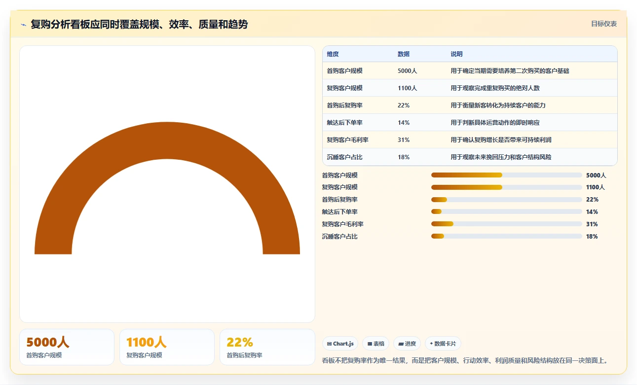crm大数据分析：CRM新手老板关心什么：复购预测能否解决复购率低
