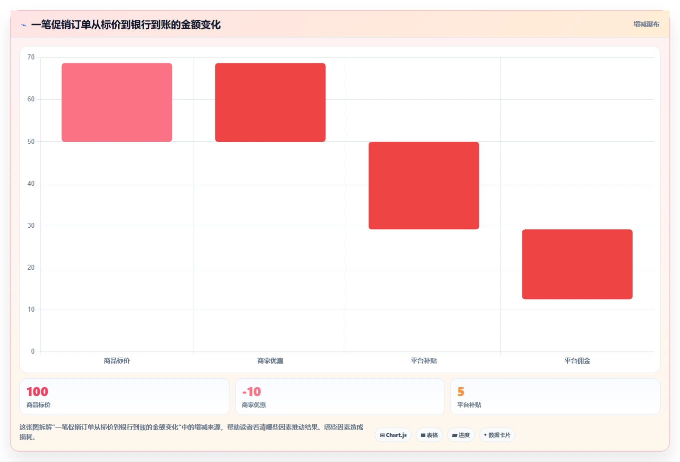 电商怎么做账和报税：跨境卖家操作手册：季度申报中的促销优惠怎么落地