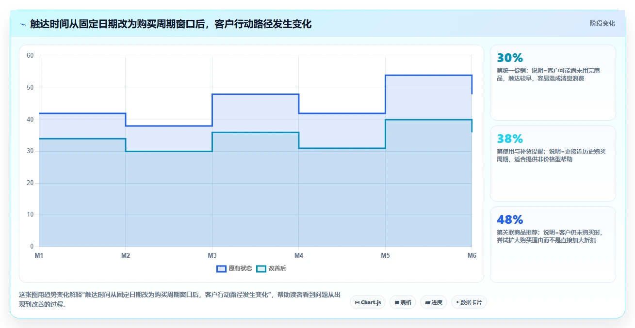 crm大数据分析：CRM新手进阶版方案：业绩预测的目标、动作与检查点