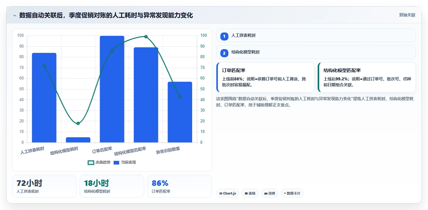电商怎么做账和报税：跨境卖家操作手册：季度申报中的促销优惠怎么落地