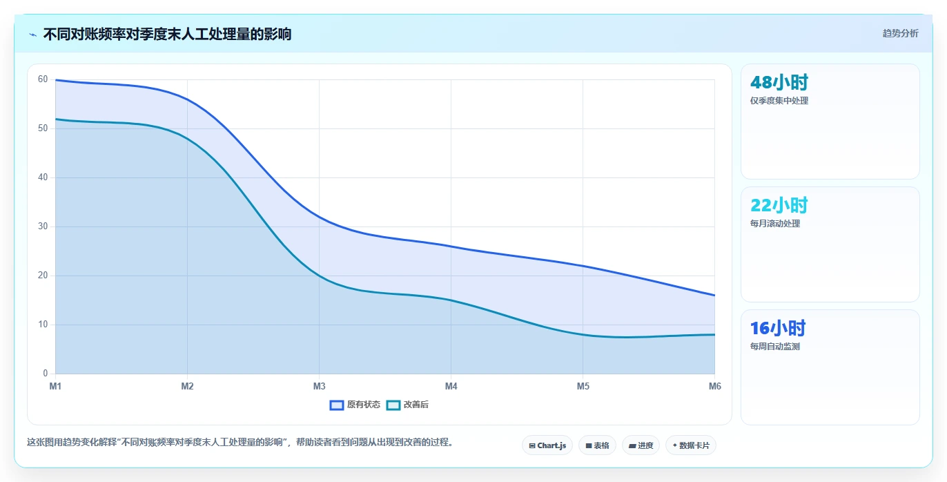 电商怎么做账和报税：跨境卖家操作手册：季度申报中的促销优惠怎么落地