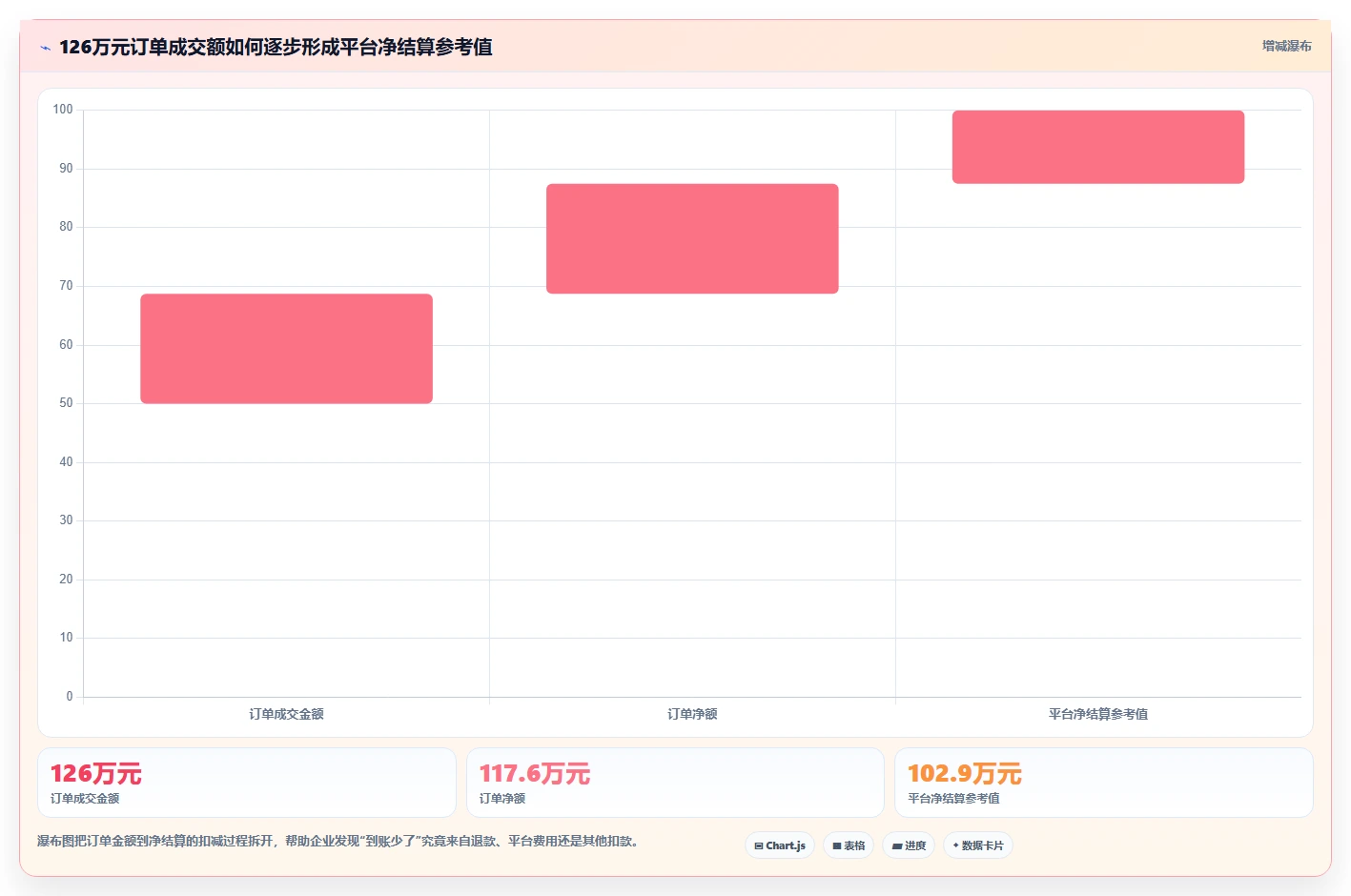 电商怎么做账和报税：跨境卖家进阶教程：围绕财税合规建立完善发票管理闭环