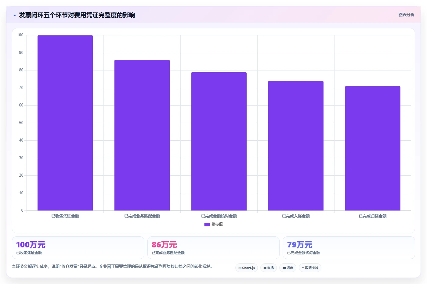 电商怎么做账和报税：跨境卖家进阶教程：围绕财税合规建立完善发票管理闭环
