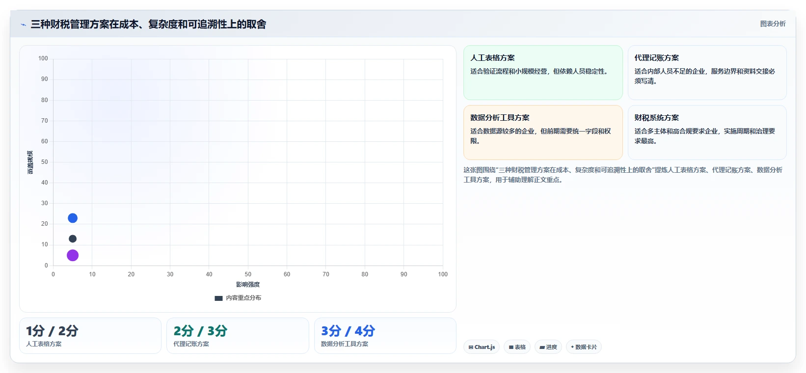 电商怎么做账和报税：跨境卖家进阶教程：围绕财税合规建立完善发票管理闭环