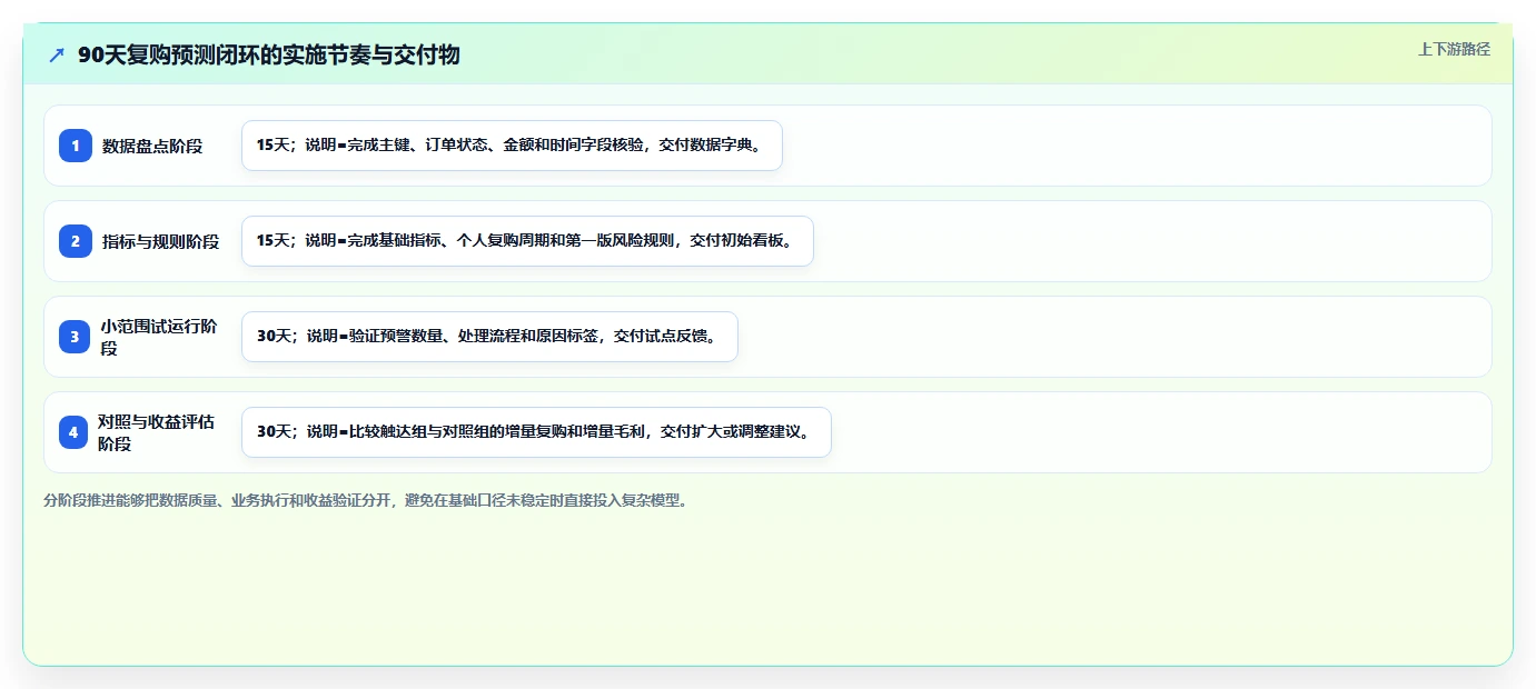 crm大数据分析:CRM新手进阶教程:围绕复购预测建立提前识别流失闭环
