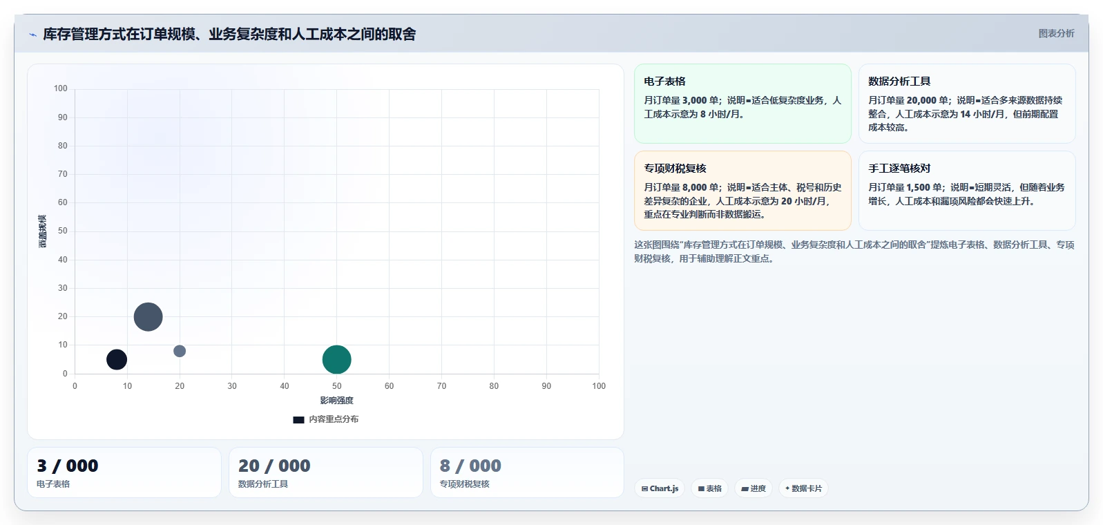 电商怎么做账和报税：跨境卖家自查表：库存核算最容易出现的申报易漏项