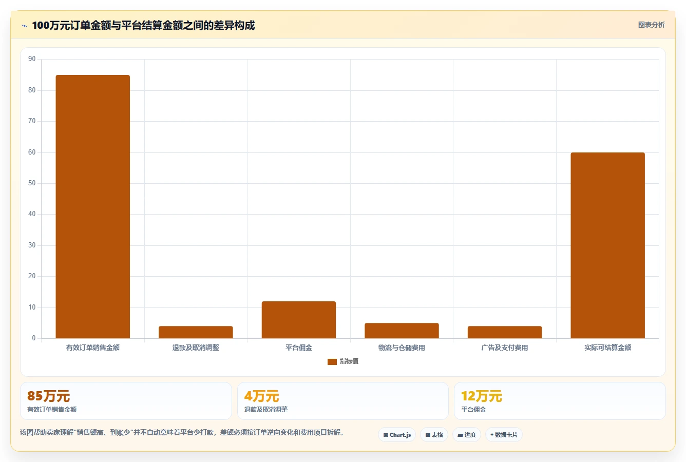 电商怎么做账和报税：跨境卖家效率攻略：用退款处理加快规范账务流程