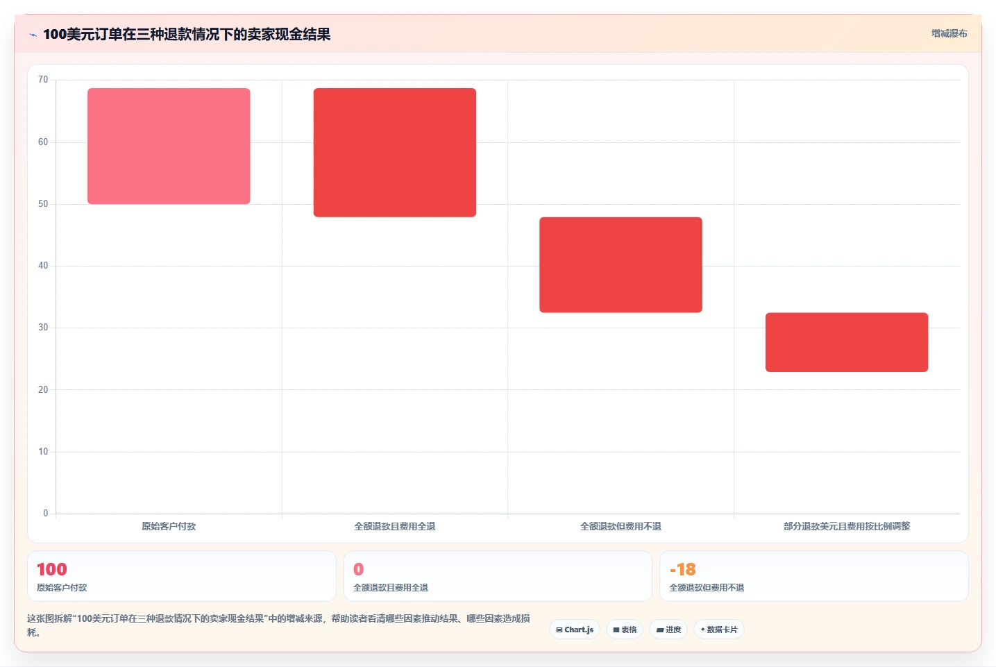 电商怎么做账和报税：跨境卖家效率攻略：用退款处理加快规范账务流程