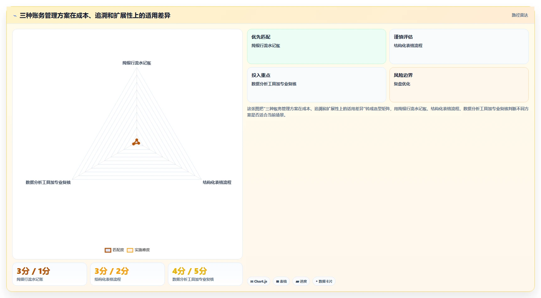 电商怎么做账和报税：跨境卖家效率攻略：用退款处理加快规范账务流程