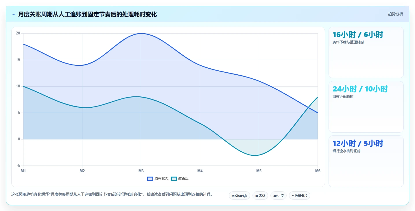 电商怎么做账和报税：跨境卖家决策指南：面对退款处理混乱如何兼顾降低财税风险