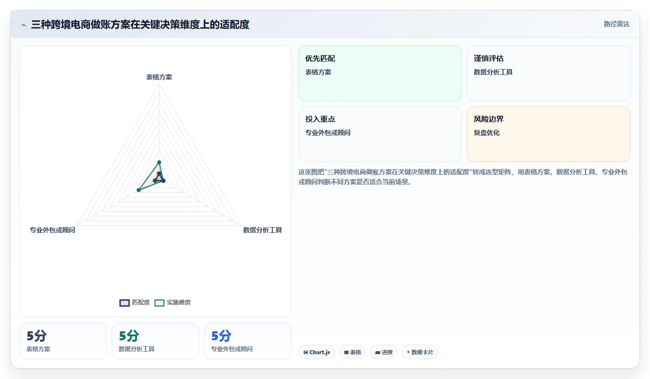 电商怎么做账和报税：跨境卖家决策指南：面对退款处理混乱如何兼顾降低财税风险