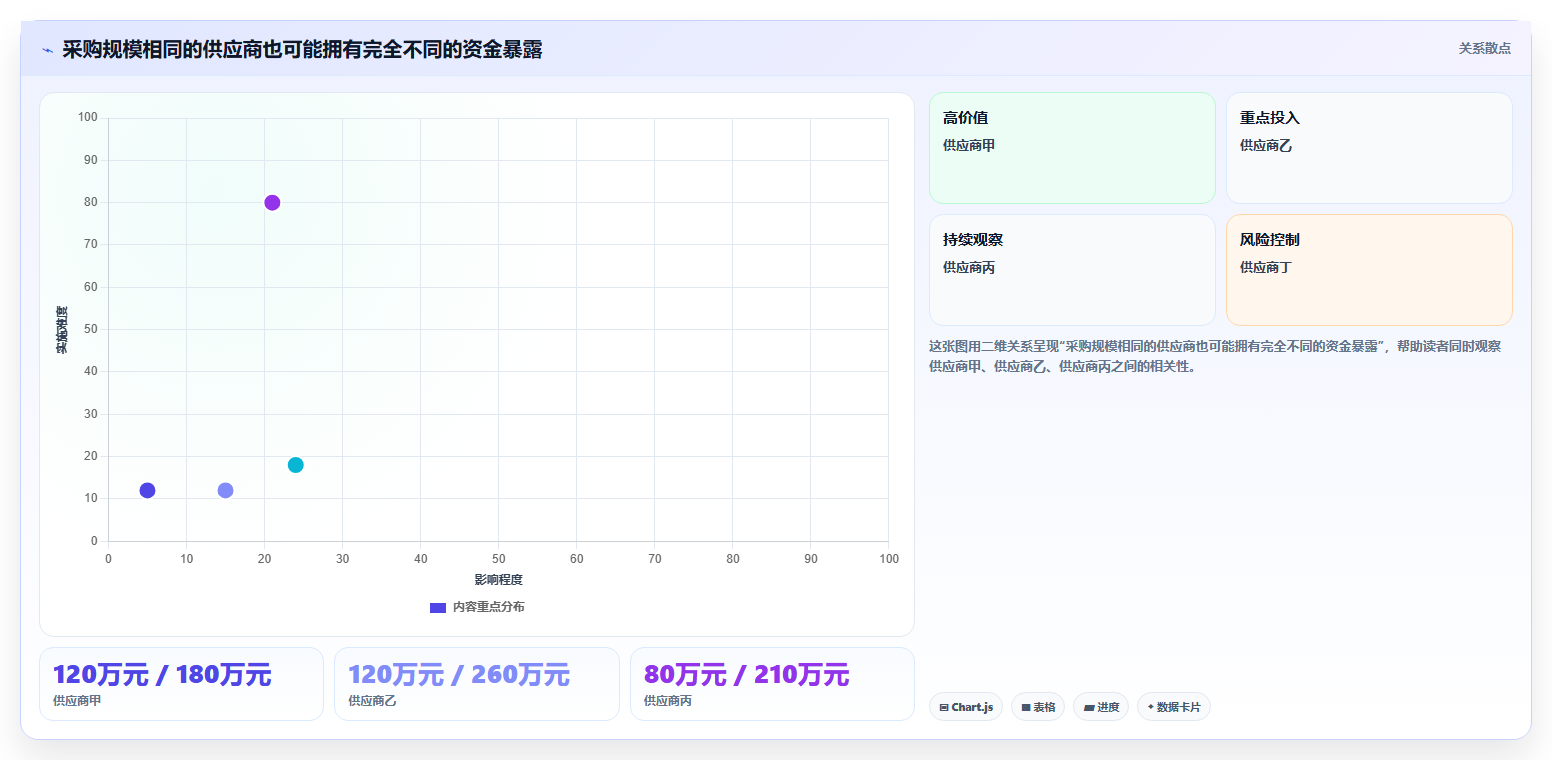 电商采购平台：平台招商团队流程图解：供应商管理如何减少账期压力大
