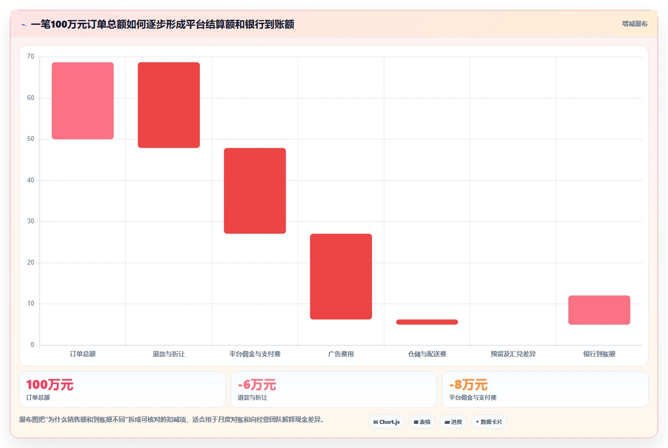 电商怎么做账和报税：跨境卖家数据版教程：跨境业务从准备到复盘
