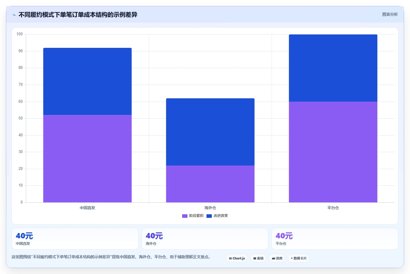 电商怎么做账和报税：跨境卖家数据版教程：跨境业务从准备到复盘