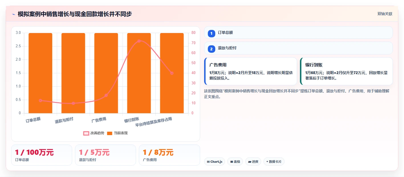 电商怎么做账和报税：跨境卖家数据版教程：跨境业务从准备到复盘