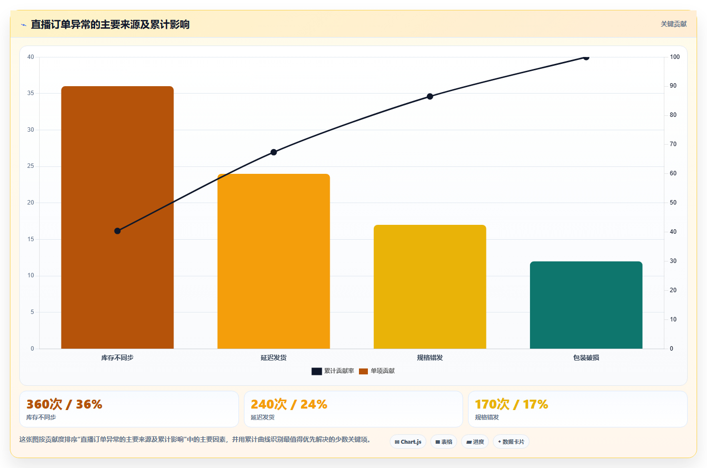 电商采购平台：直播团队从零入门：旺季备货先掌握一件代发